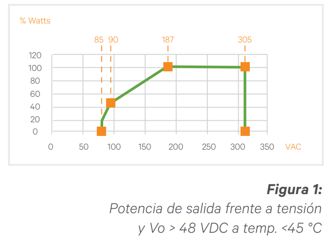 Rectificador Vertiv eSure R48-3500e4 48VDC 3500W - imagen 3