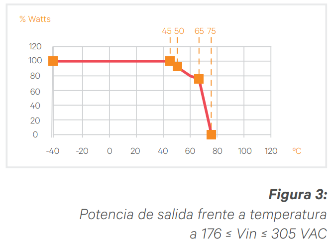 Rectificador Vertiv eSure R48-3500e4 48VDC 3500W - imagen 5